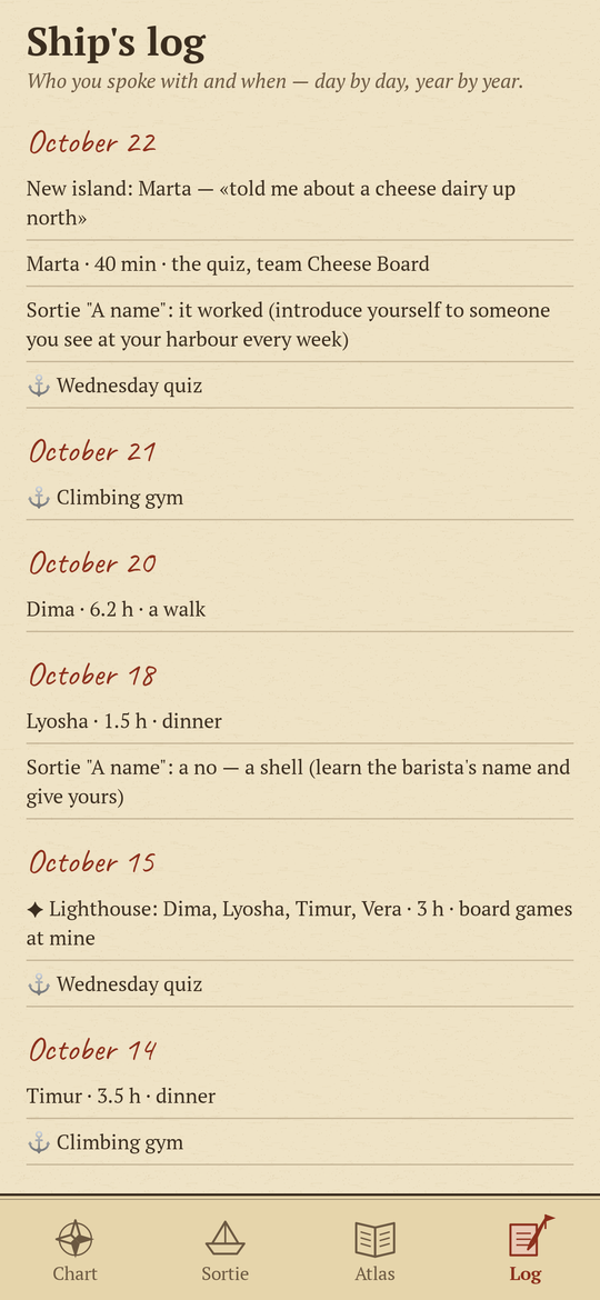 Archipelago: Ship's log