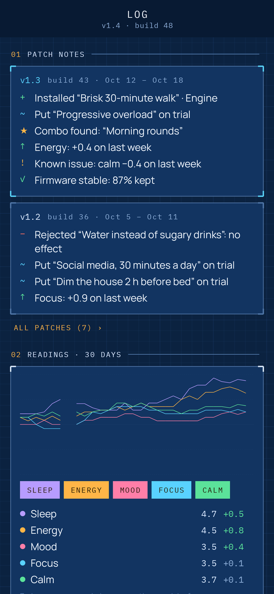 Biohacker: The log