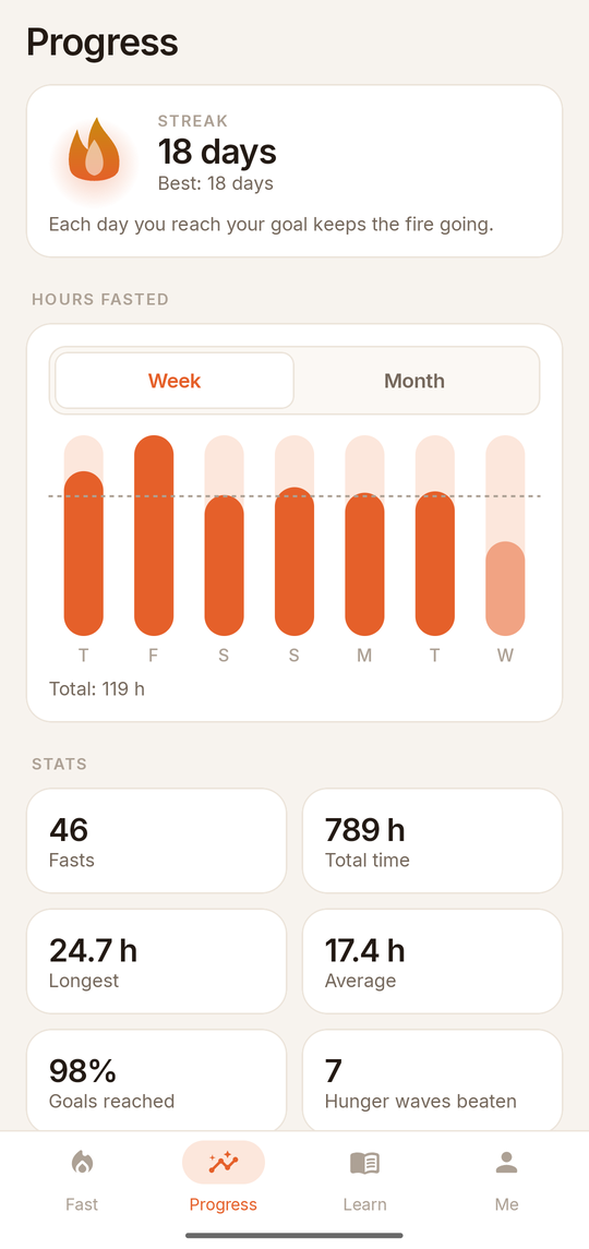 Ember: Progress