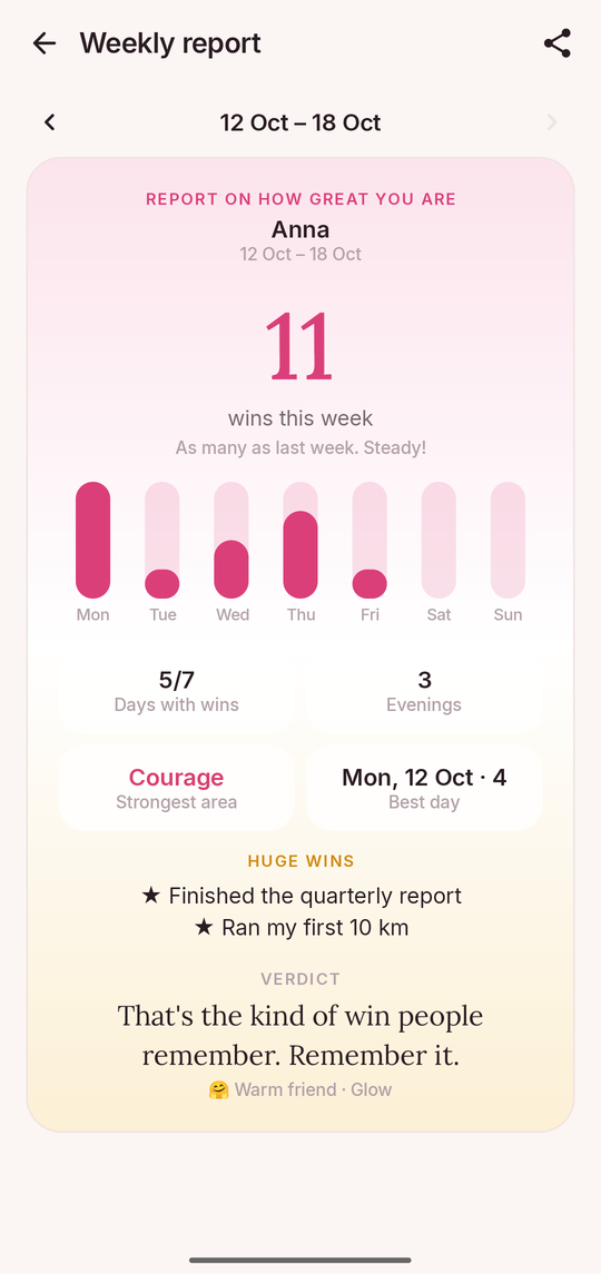 Glow: Weekly report