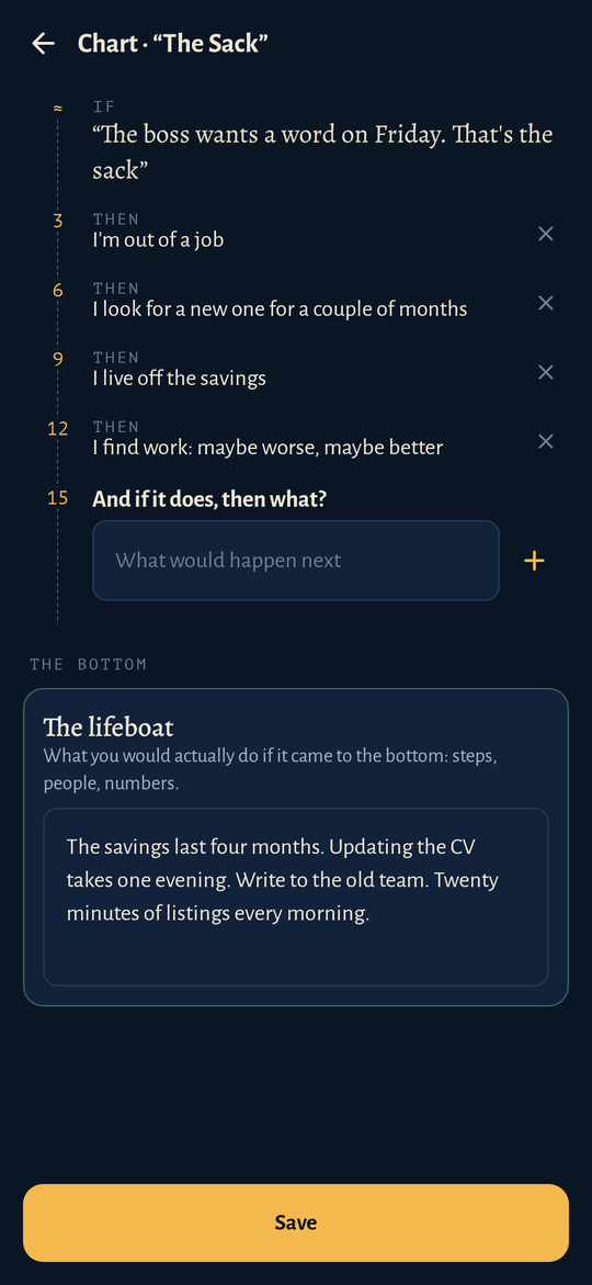 Keeper: The chart