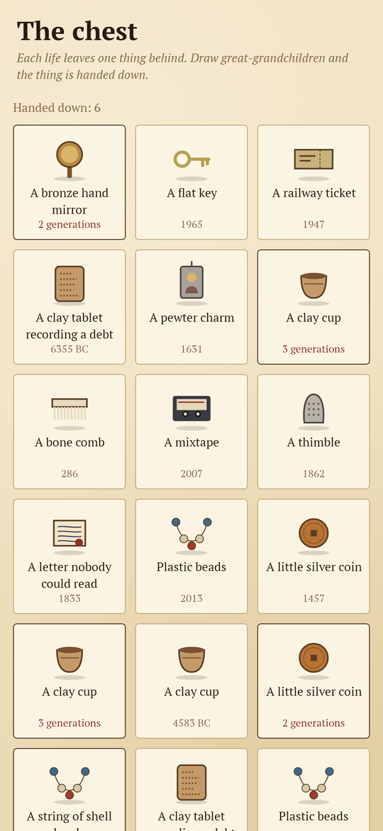 Lot: The chest