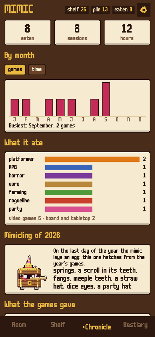 Mimic: The chronicle