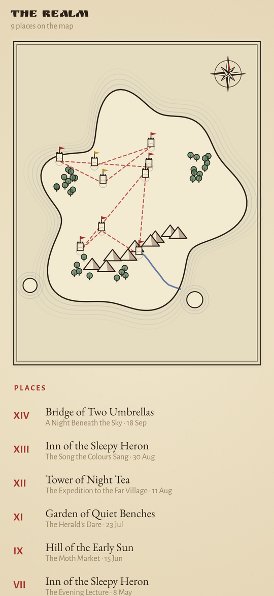 Party of Two: The realm