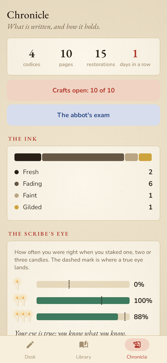 Scriptor: The chronicle