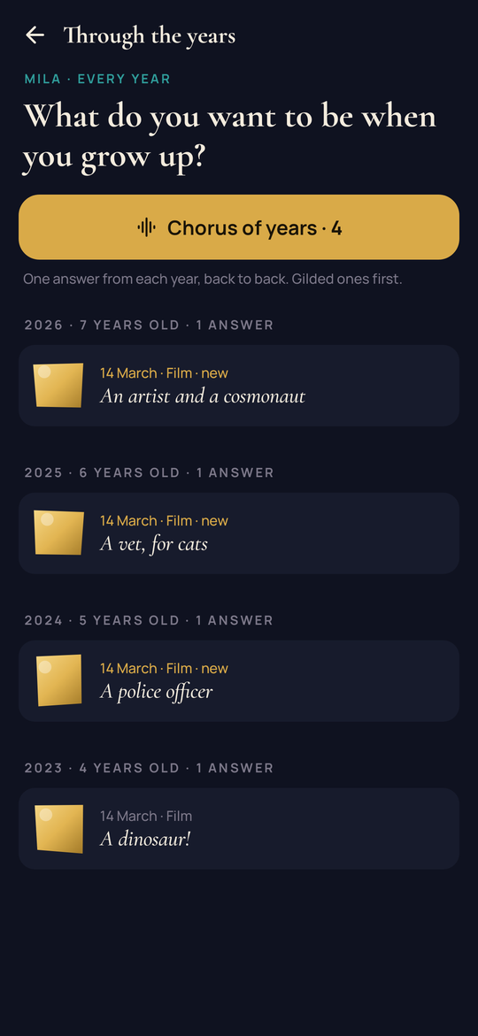 Tessera: Through the years