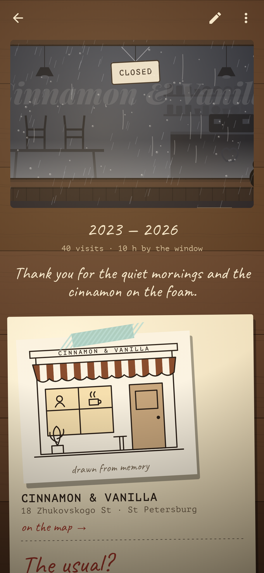 The Usual: Closed