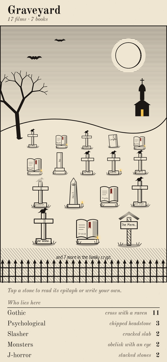 Underbed: The graveyard