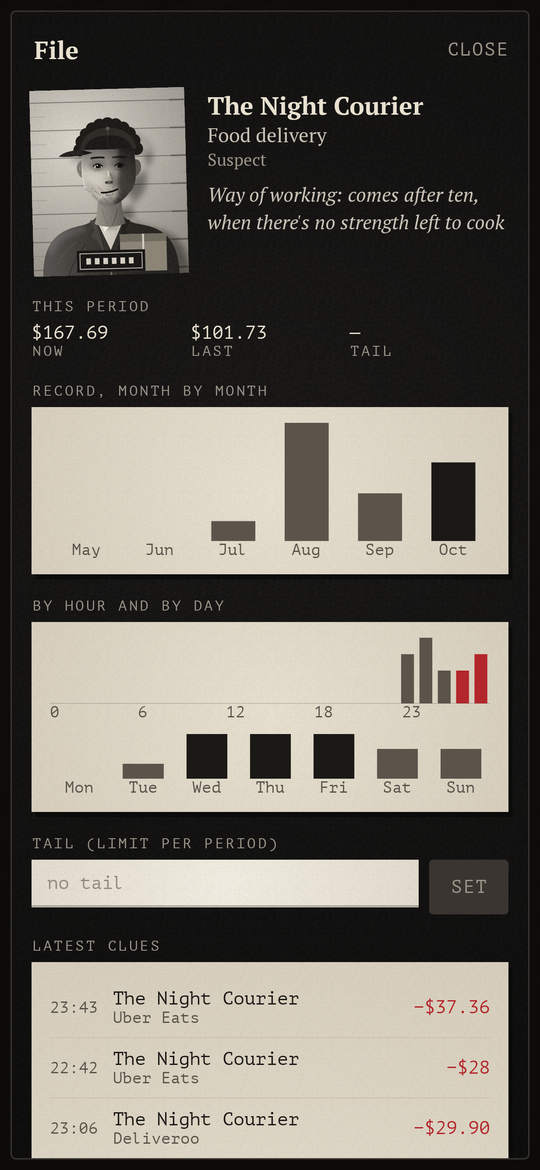 Paper Trail: A dossier