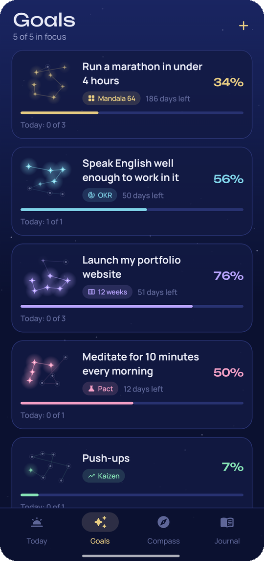 Waypoint: Goals