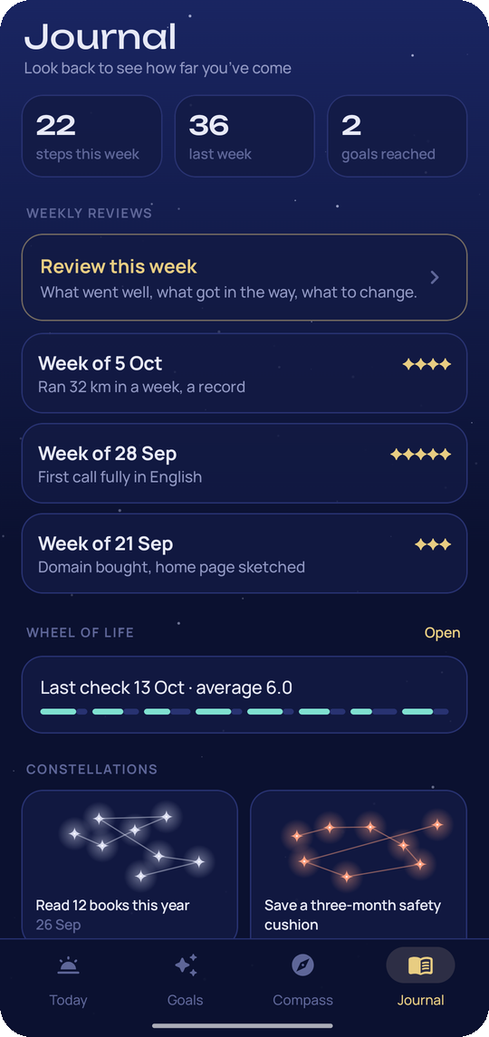 Waypoint: Journal