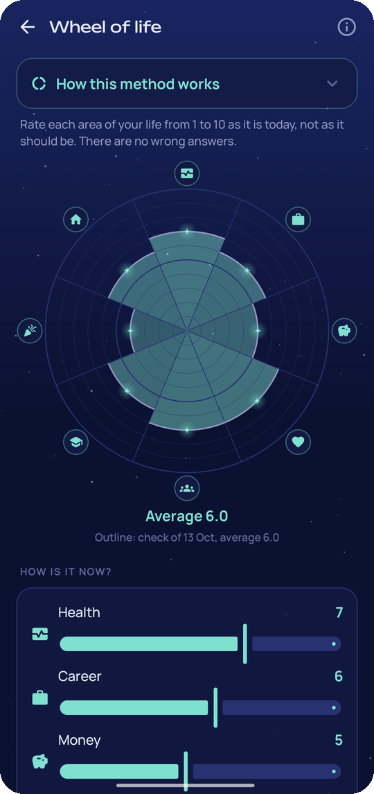 Waypoint: Wheel of life